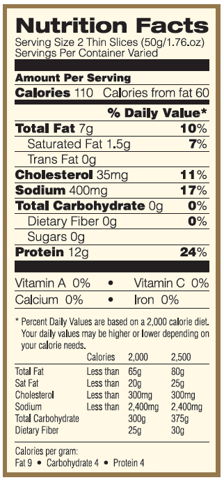 Nutrition Facts Panel